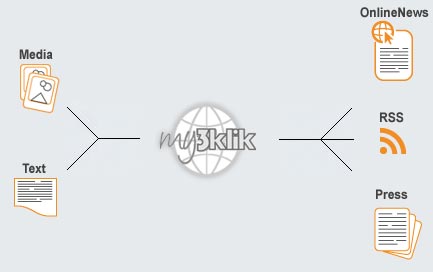 my.3klik.cz